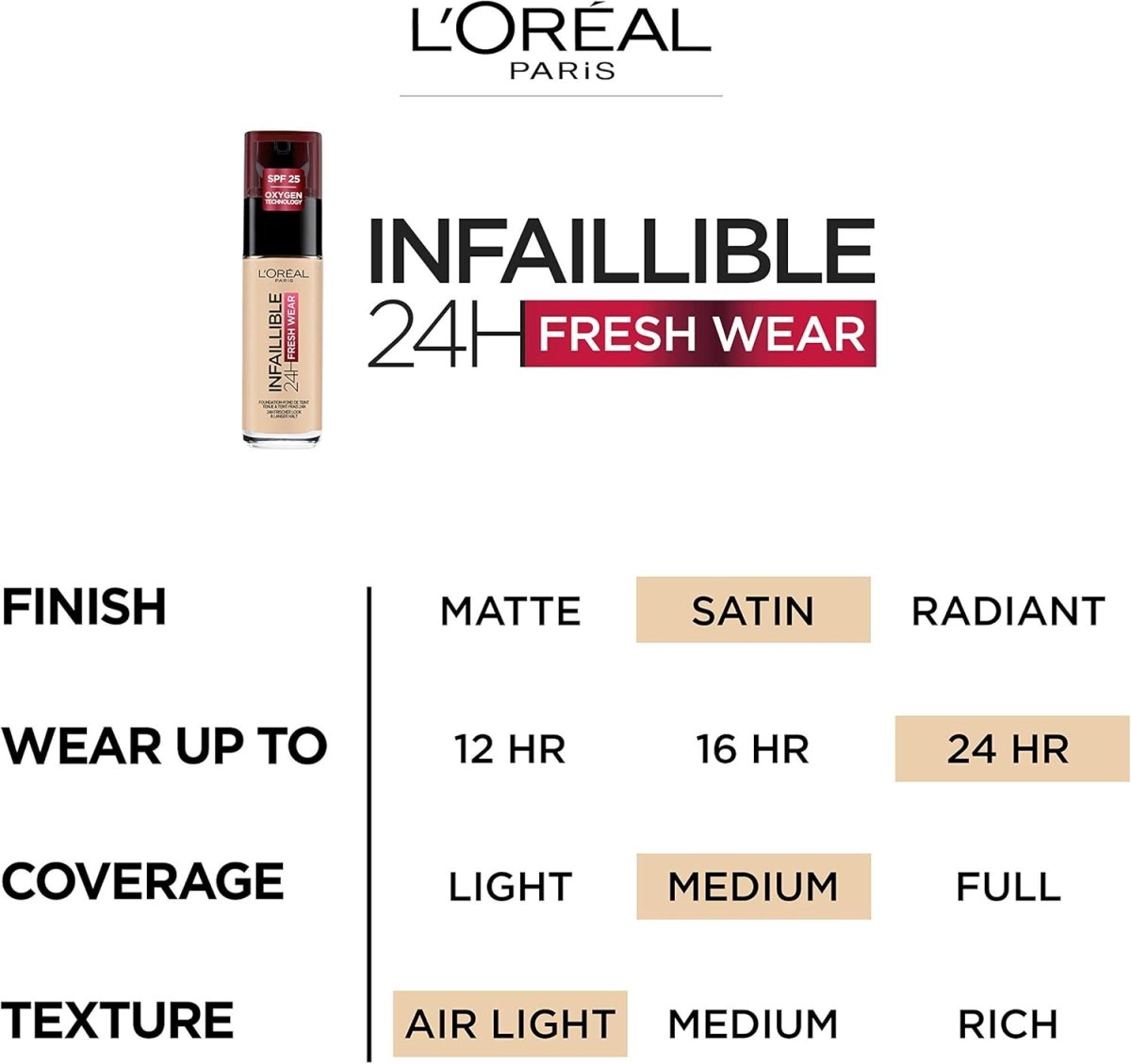 Fond de Teint L'Oréal Paris Infaillible 24H Fresh Wear – Teinte 375 Ambre Profond - BEAUTEPRICE Fond de Teint L'Oréal Paris Infaillible 24H Fresh Wear – Teinte 375 Ambre Profond MAKEUP L'Oréal Paris BEAUTEPRICE