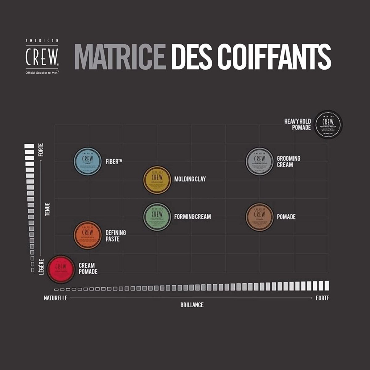 American Crew Cire de Coiffage Heavy Hold Pomade - BEAUTEPRICE American Crew Cire de Coiffage Heavy Hold Pomade cire coiffante American Crew BEAUTEPRICE