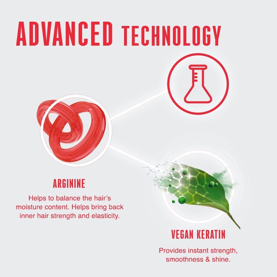 SCHWARZKOPF Shampooing Bonacure Repair Rescue