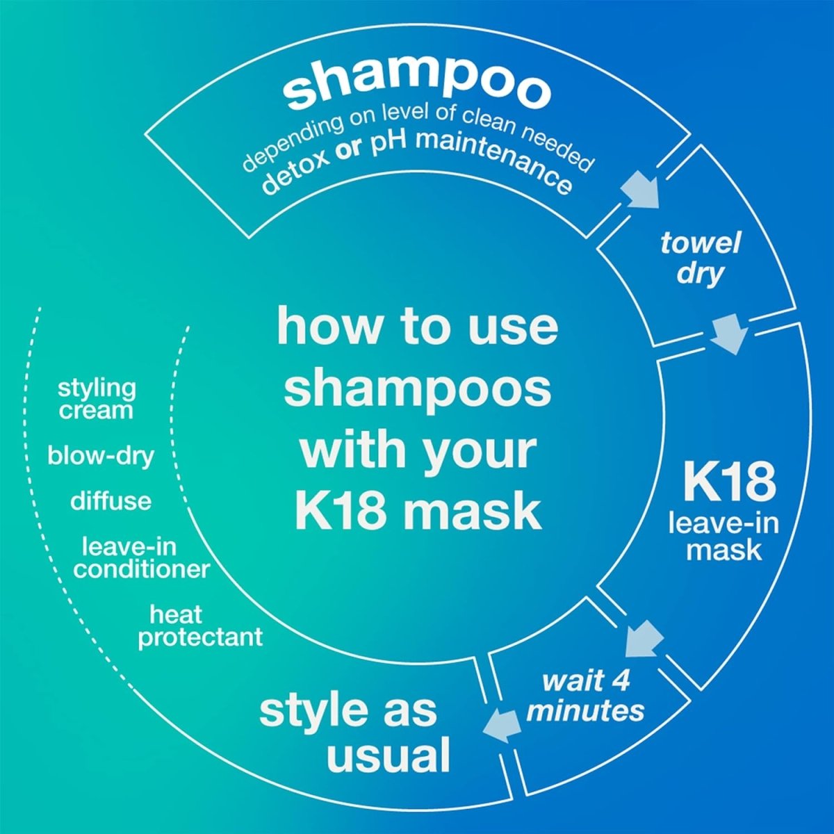 K18 Shampoing Peptide Prep pour l'entretien du pH - BEAUTEPRICE K18 Shampoing Peptide Prep pour l'entretien du pH shampoing K18 BEAUTEPRICE